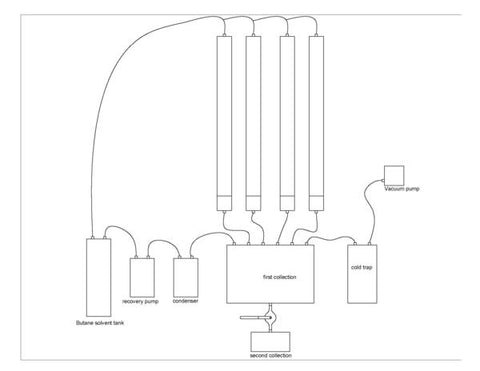 Closed Loop Essential Oil Extractor - 8 lb.